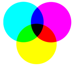 Espace de couleurs CMJN