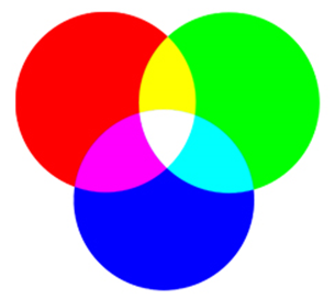 Espace de couleurs RVB
